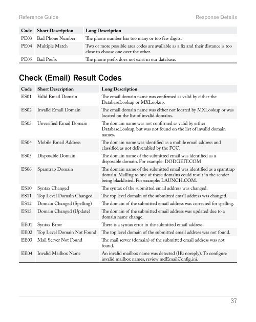 Reference Guide - Melissa Data