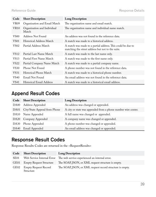 Reference Guide - Melissa Data