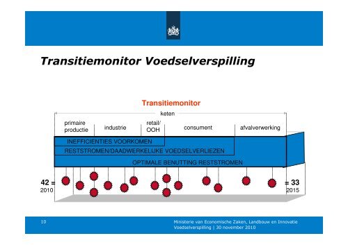 Goud voor oud - Roland Thönissen - Food Valley