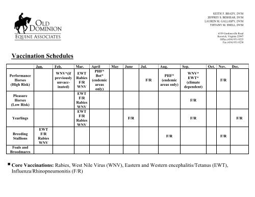 Broodmare Vaccination Chart