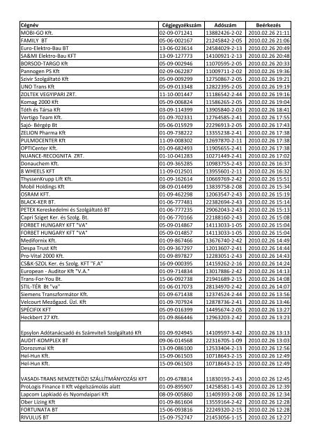 Cégnév Cégjegyzékszám Adószám Beérkezés MOBI-GO Kft. 02-09 ...