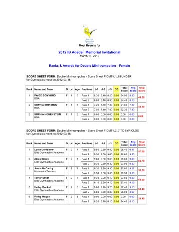 Girls Results