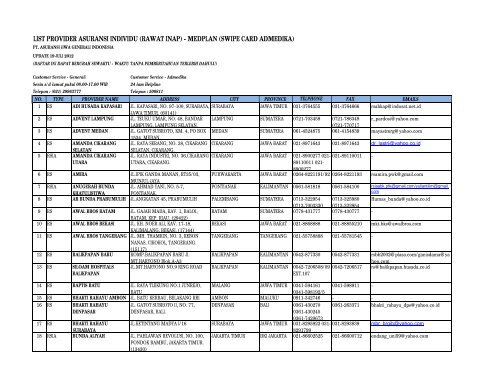 LIST PROVIDER MEDPLAN 19 JULI 2012.xlsx - Generali Indonesia