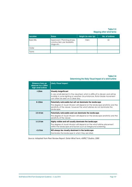 Draft National Wind Farm Development Guidelines - July 2010