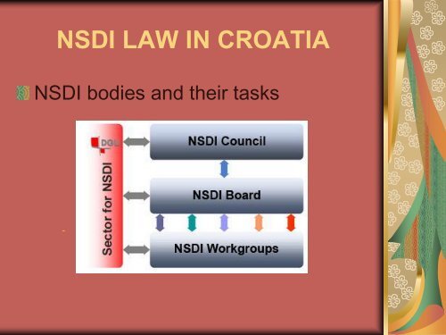 nsdi law in croatia - INSPIRATION