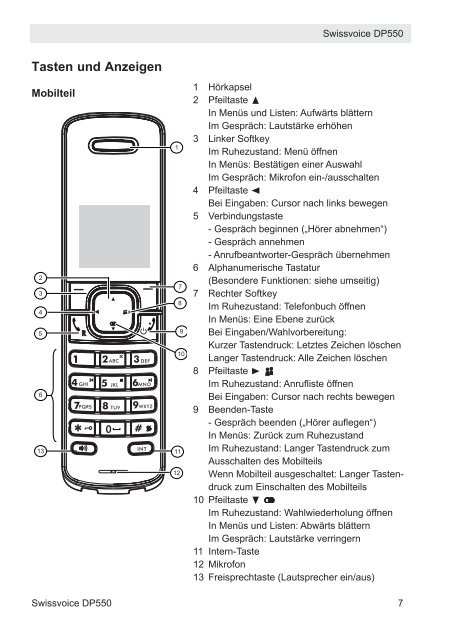 Schnurloses DECT-Telefon mit Anrufbeantworter ...