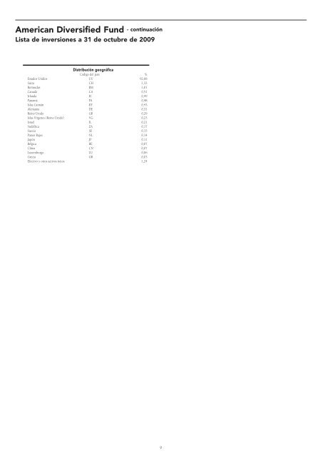 Informe semestral (pdf) - Cajastur