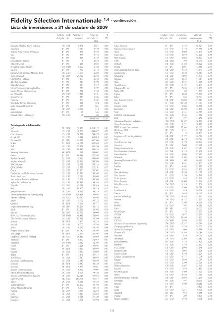 Informe semestral (pdf) - Cajastur