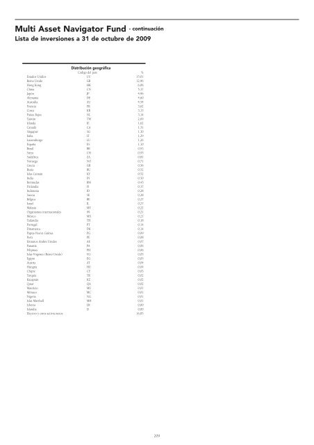 Informe semestral (pdf) - Cajastur