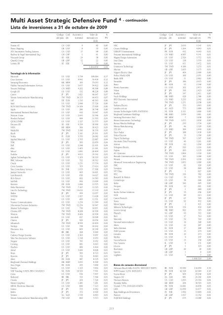 Informe semestral (pdf) - Cajastur