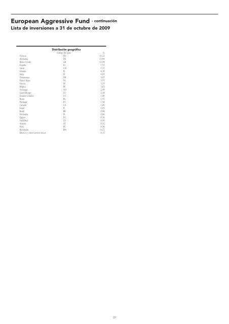 Informe semestral (pdf) - Cajastur