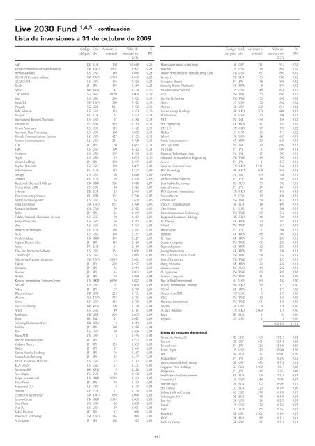 Informe semestral (pdf) - Cajastur