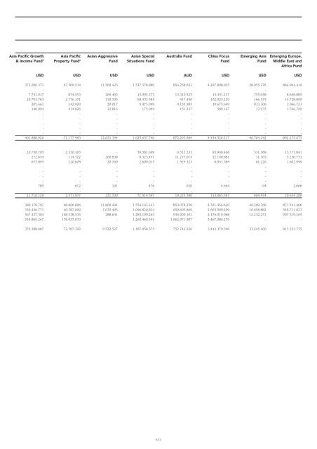 Informe semestral (pdf) - Cajastur