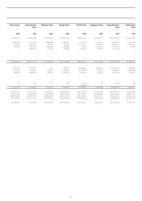 Informe semestral (pdf) - Cajastur