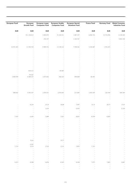 Informe semestral (pdf) - Cajastur