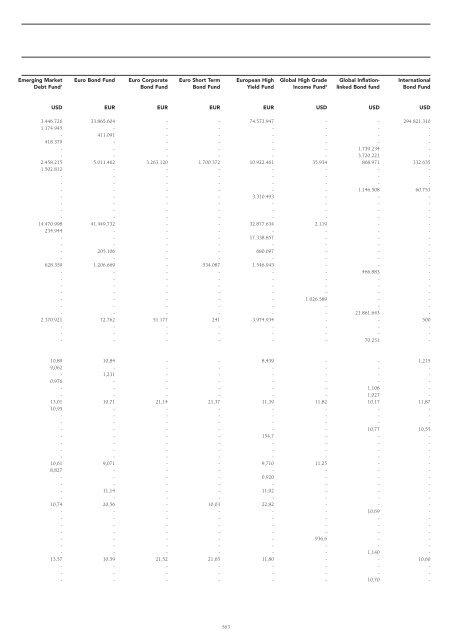 Informe semestral (pdf) - Cajastur