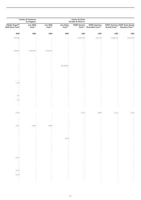 Informe semestral (pdf) - Cajastur