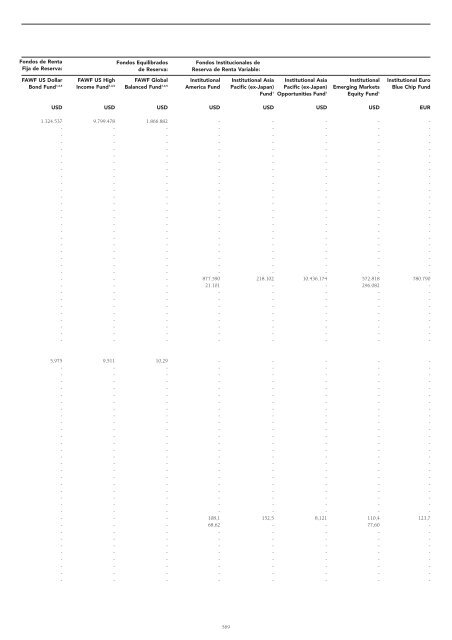 Informe semestral (pdf) - Cajastur