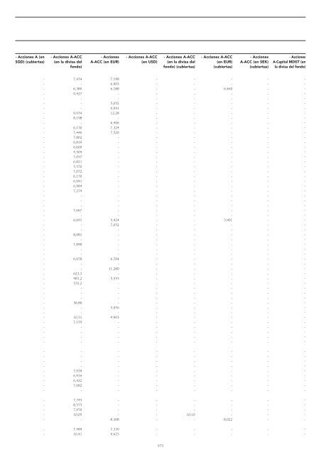 Informe semestral (pdf) - Cajastur