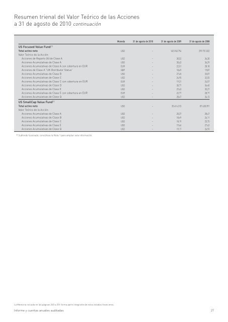 Informe anual (pdf) - Cajastur