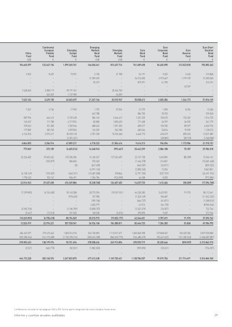 Informe anual (pdf) - Cajastur