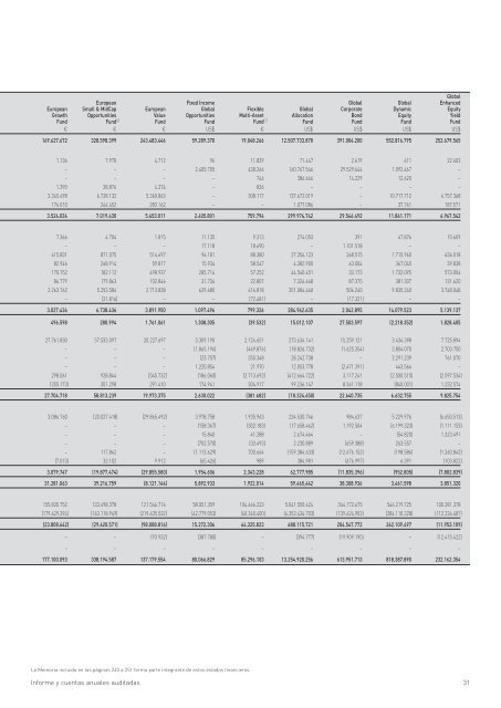 Informe anual (pdf) - Cajastur