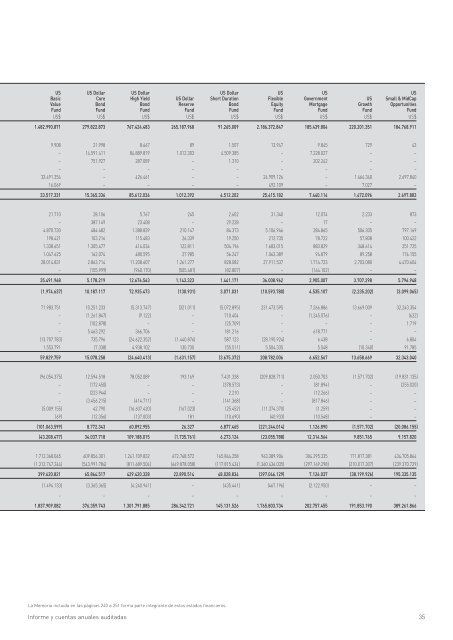 Informe anual (pdf) - Cajastur