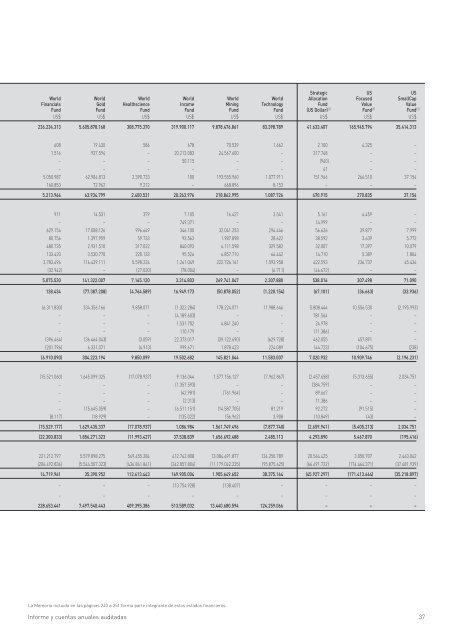 Informe anual (pdf) - Cajastur