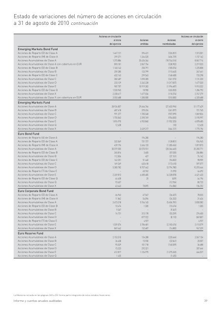 Informe anual (pdf) - Cajastur