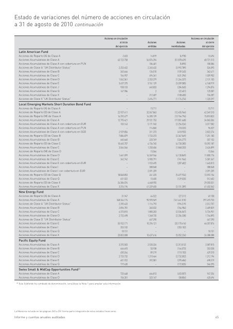 Informe anual (pdf) - Cajastur