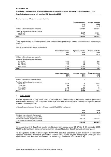 Individuálna účtovná závierka SLOVNAFT, a.s. k 31. 12. 2010