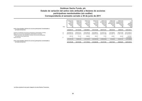 Informe semestral (pdf) - Cajastur