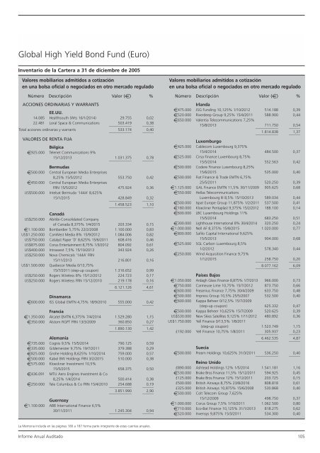 Informe anual (pdf) - Cajastur