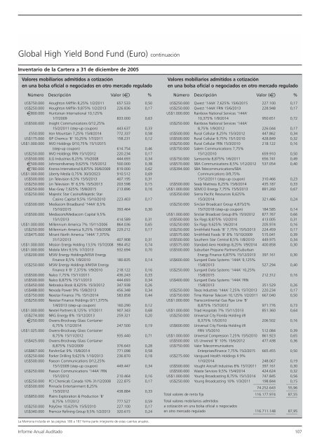 Informe anual (pdf) - Cajastur