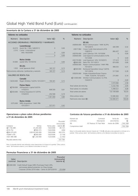 Informe anual (pdf) - Cajastur