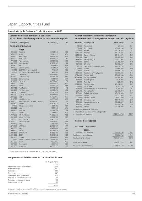 Informe anual (pdf) - Cajastur