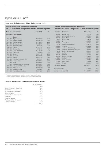 Informe anual (pdf) - Cajastur