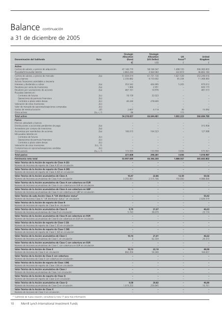 Informe anual (pdf) - Cajastur