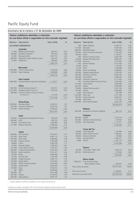 Informe anual (pdf) - Cajastur