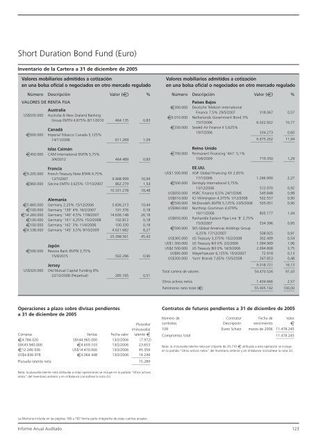 Informe anual (pdf) - Cajastur