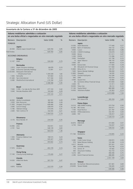 Informe anual (pdf) - Cajastur