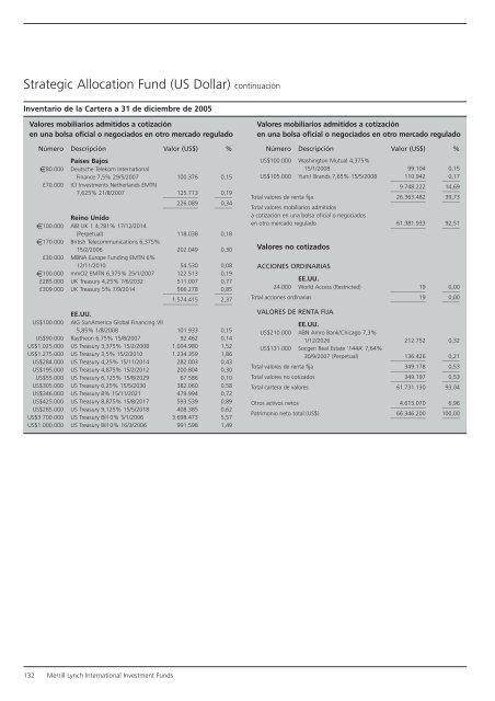 Informe anual (pdf) - Cajastur