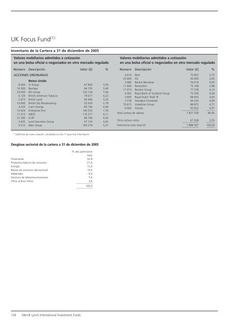 Informe anual (pdf) - Cajastur