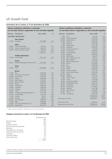 Informe anual (pdf) - Cajastur