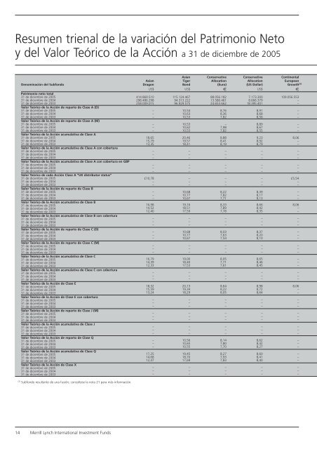 Informe anual (pdf) - Cajastur