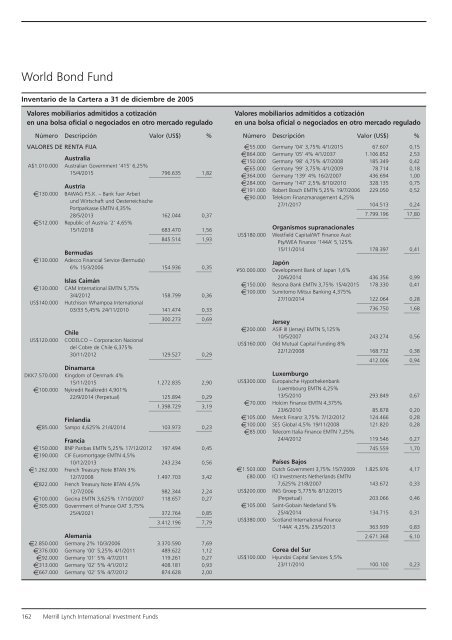 Informe anual (pdf) - Cajastur