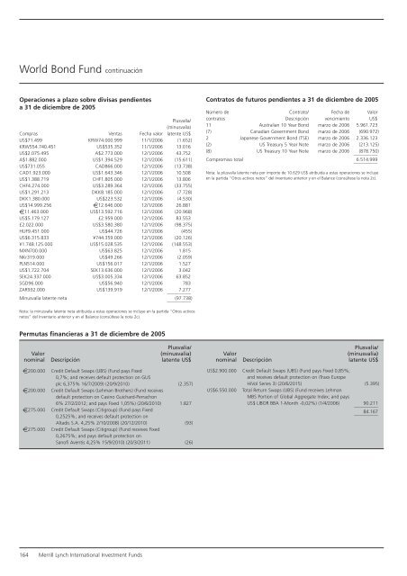 Informe anual (pdf) - Cajastur