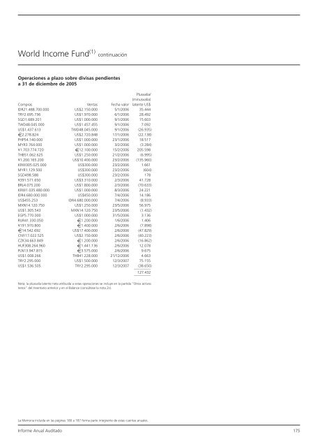 Informe anual (pdf) - Cajastur