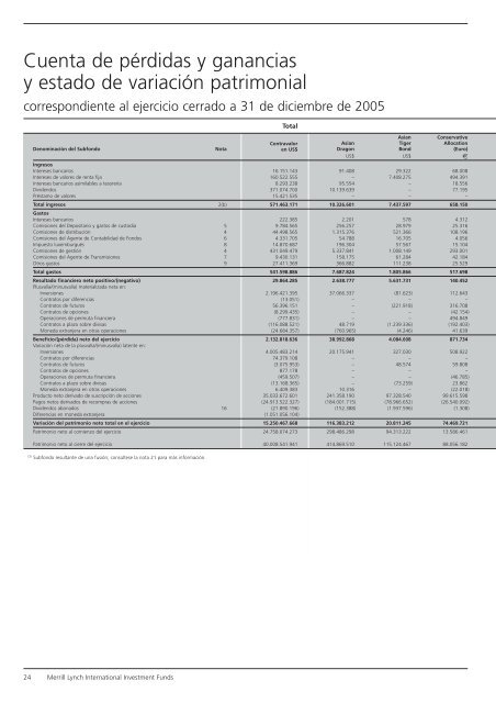 Informe anual (pdf) - Cajastur