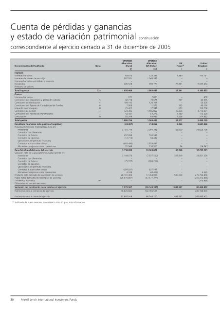 Informe anual (pdf) - Cajastur